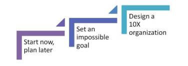 ECOMMERCE HOLDING COMPANY